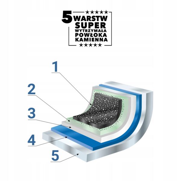 Brytfanna kamienna aluminiowa Lava Stone 4,5 l 32x11 cm - obrazek 7